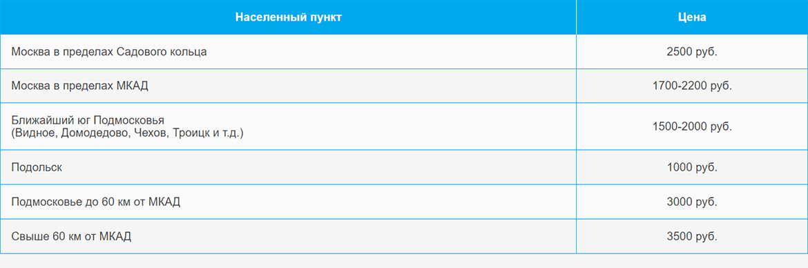 Доставка газа и газовых баллонов по Опалихе и области